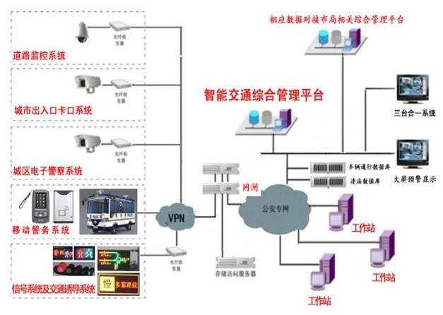 2018年度最佳智慧城市整体解决方案深度解析 信息系统集成服务的核心价值