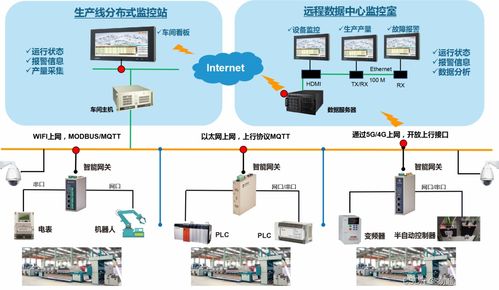 如何实现智能制造工业设备数据采集与MES系统集成